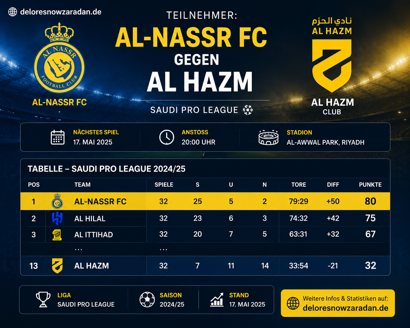 teilnehmer: al-nassr fc gegen al hazm tabelle