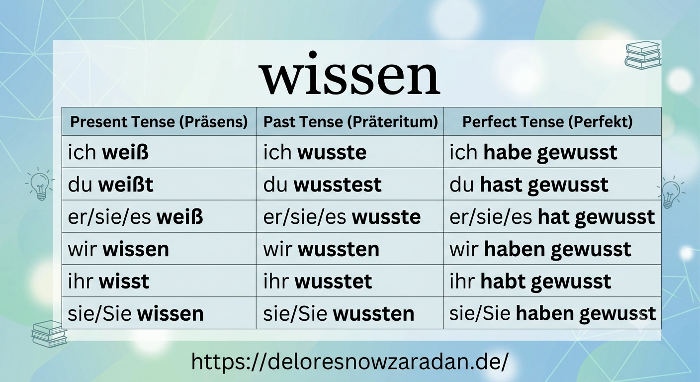 wissen konjugation